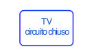 Tv circuito chiuso