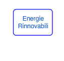 Energie rinnovabili