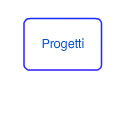 Progetti